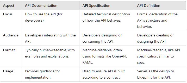 API-restful definition