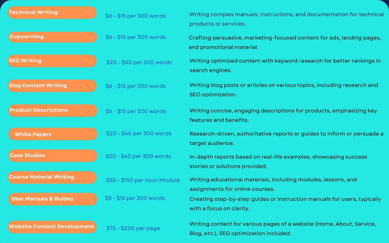 Content Writing Price List 