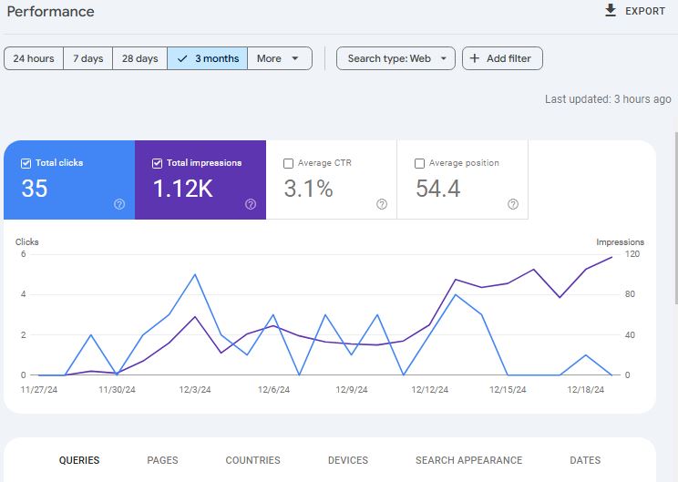 SEO Analytics for SaaS