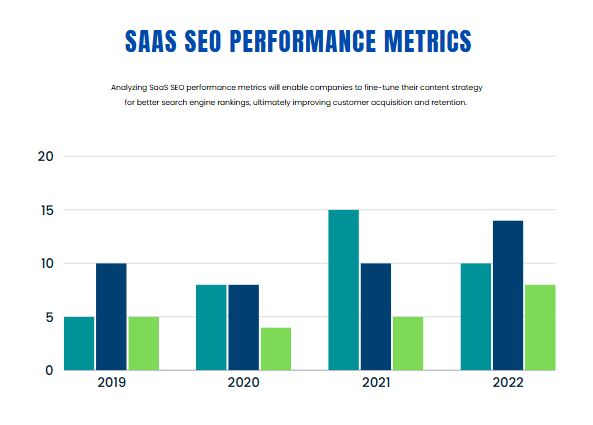 SaaS SEO Performance Metrics